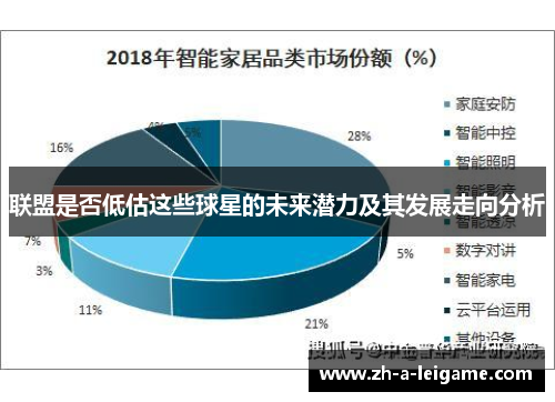 联盟是否低估这些球星的未来潜力及其发展走向分析