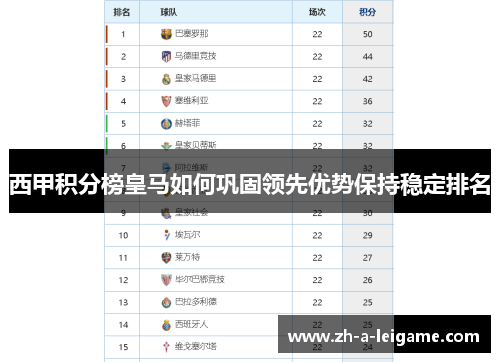 西甲积分榜皇马如何巩固领先优势保持稳定排名