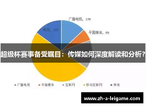 超级杯赛事备受瞩目:传媒如何深度解读和分析? 超级杯赛事备受瞩目:传媒如何深度解读和分析?
